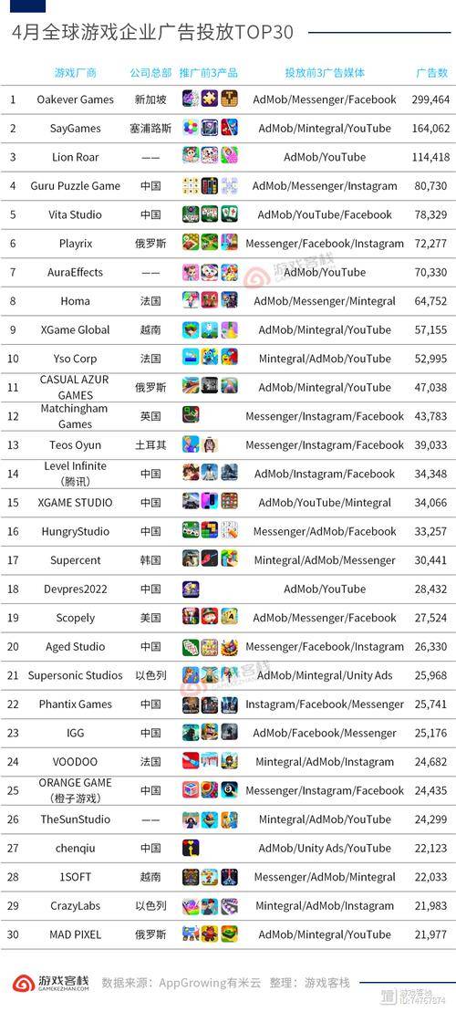 TopTop日本市场下载量_游戏社交产品日本市场分析_能玩游戏赚钱