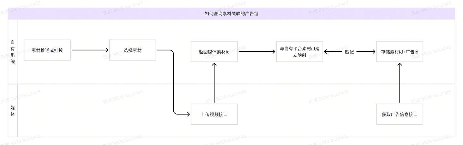 赚钱app源码_手机赚钱软件源码_源码赚钱软件手机可以用吗