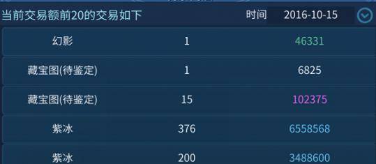 我倩女幽魂手游收入过万的详细攻略!