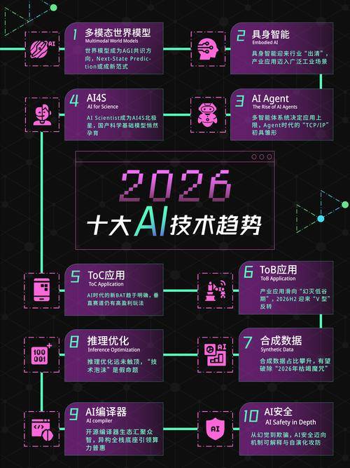 AI应用层_银发经济_2026年赚钱方法