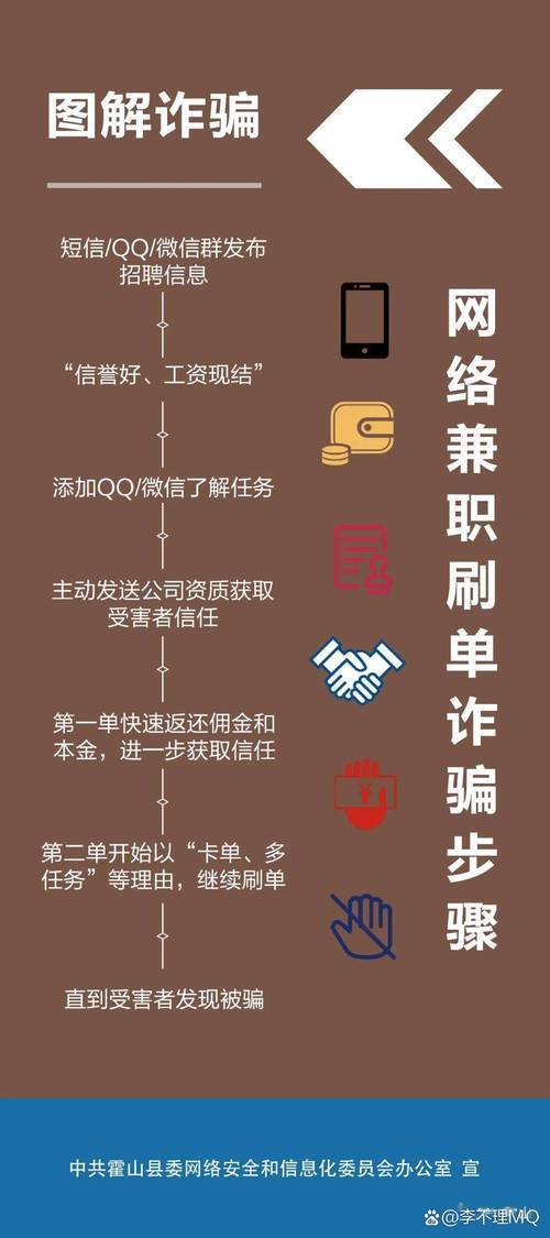 点赞短视频返利骗局_打验证码赚钱是怎么回事_网络兼职刷单返利