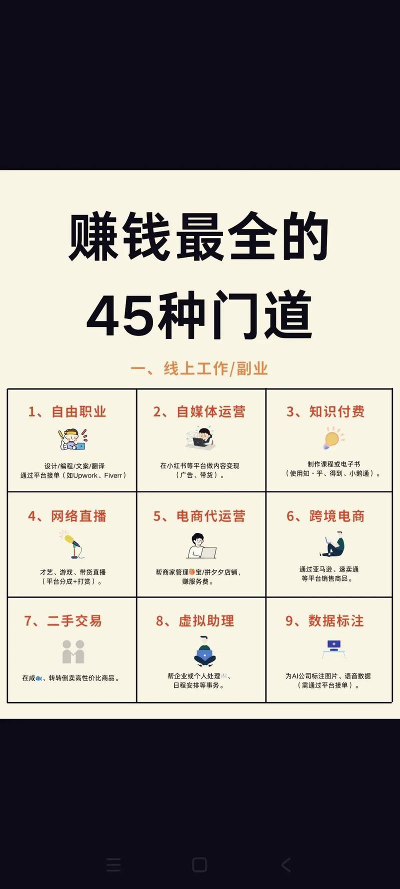 信息差变现_打造稀缺技能_有时间在网上做什么比较赚钱?