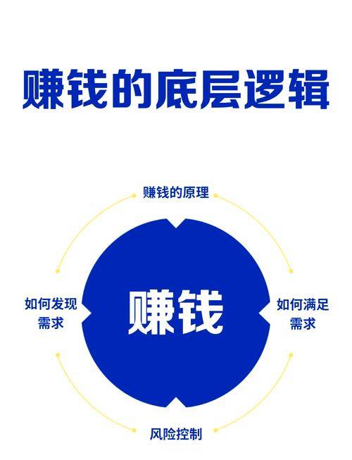 有时间在网上做什么比较赚钱?_自媒体发展趋势_当下挣钱实用方法