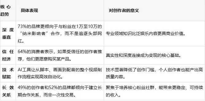 2026年赚钱方法_自媒体方向赚钱指南_内容创作个人事业