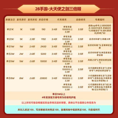 奇迹战神礼包激活码在哪_奇迹战神游戏福利领取_奇迹战神激活码