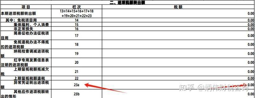 怎么用增值税发票赚钱_买卖合同发票责任_增值税发票抵扣异常处理