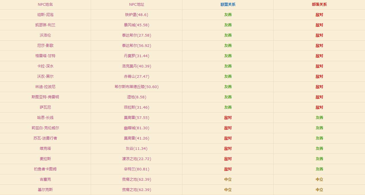 《魔兽世界》怀旧服钓鱼个人心得