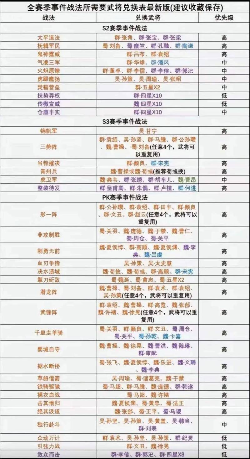 腾讯萌战三国志激活码_SGZ2023有效兑换码_三国志战略版兑换码2023