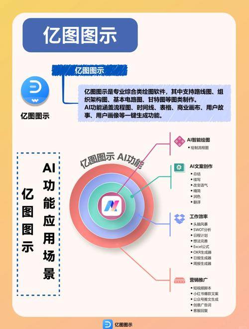 edraw max破解版下载_亿图网络拓扑图激活码_亿图图示9.1中文破解版教程