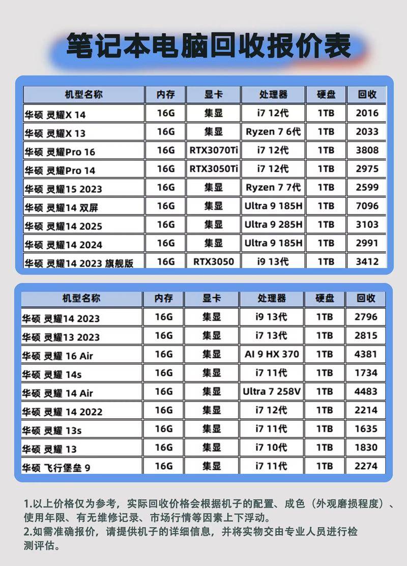 2020最有性价比的游戏本_最新性价比高的游戏本_最新游戏本性价比排行