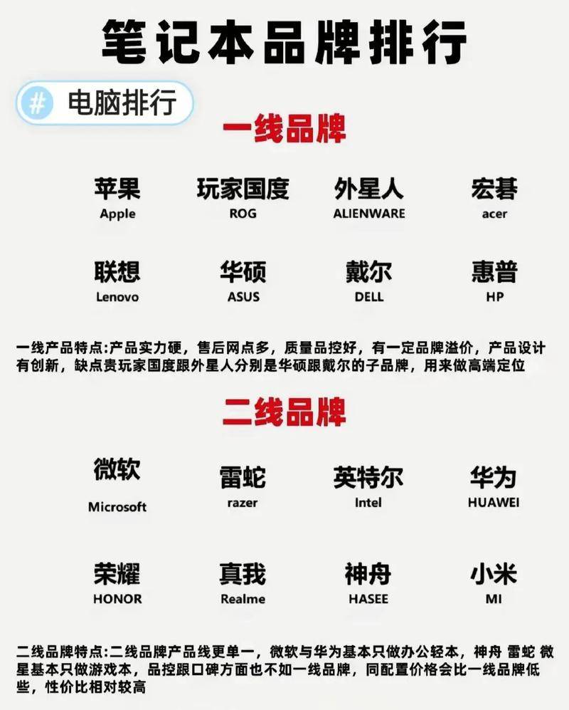 最新性价比高的游戏本_2021性能最好的游戏本_最新游戏本性价比排行