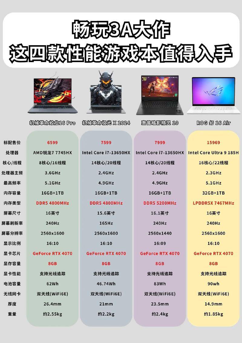 最新游戏本性价比排行_2026年8000元内游戏本推荐_性价比排行榜