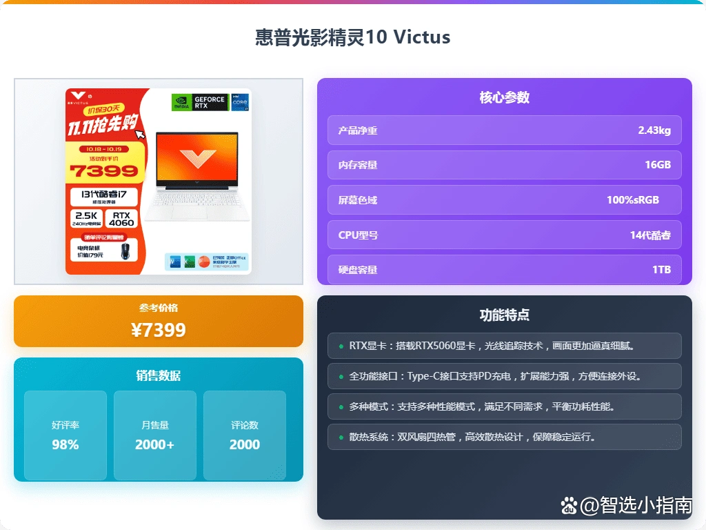 性价比排行榜_2026年8000元内游戏本推荐_最新游戏本性价比排行