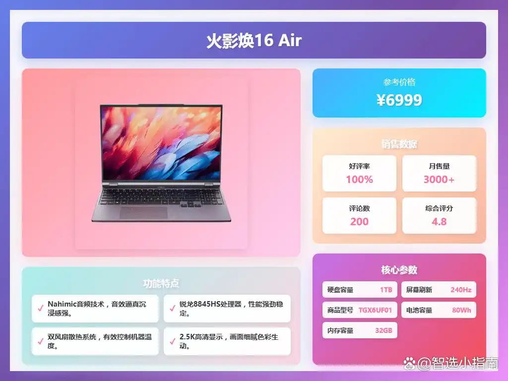 性价比排行榜_最新游戏本性价比排行_2026年8000元内游戏本推荐