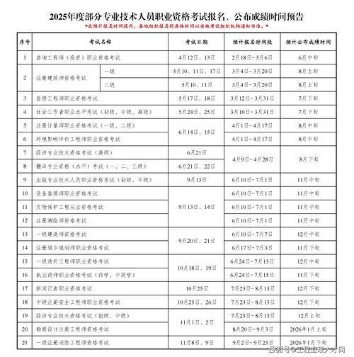 2026考证挂靠赚钱_2026上半年考证指南_水利工程金属结构监理工程师前景分析