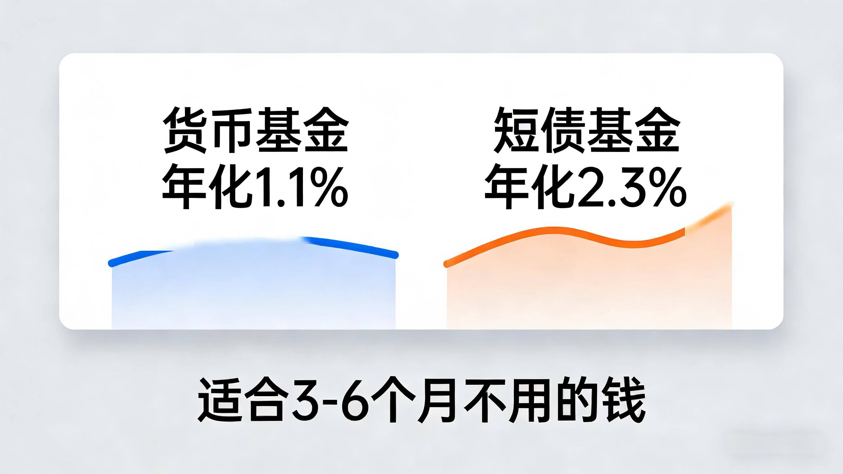 货币基金收益对比_闲钱理财方案_现在干啥能赚钱