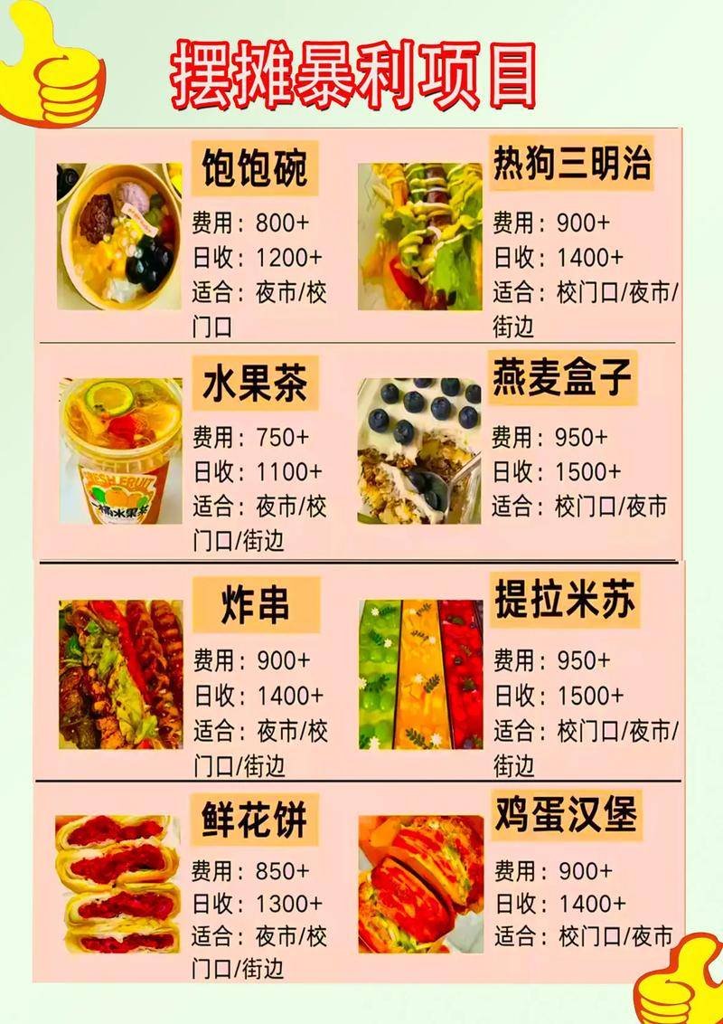 5万到10万投资的小吃项目_小吃副业投资小风险低回报快_如何开小吃店赚钱