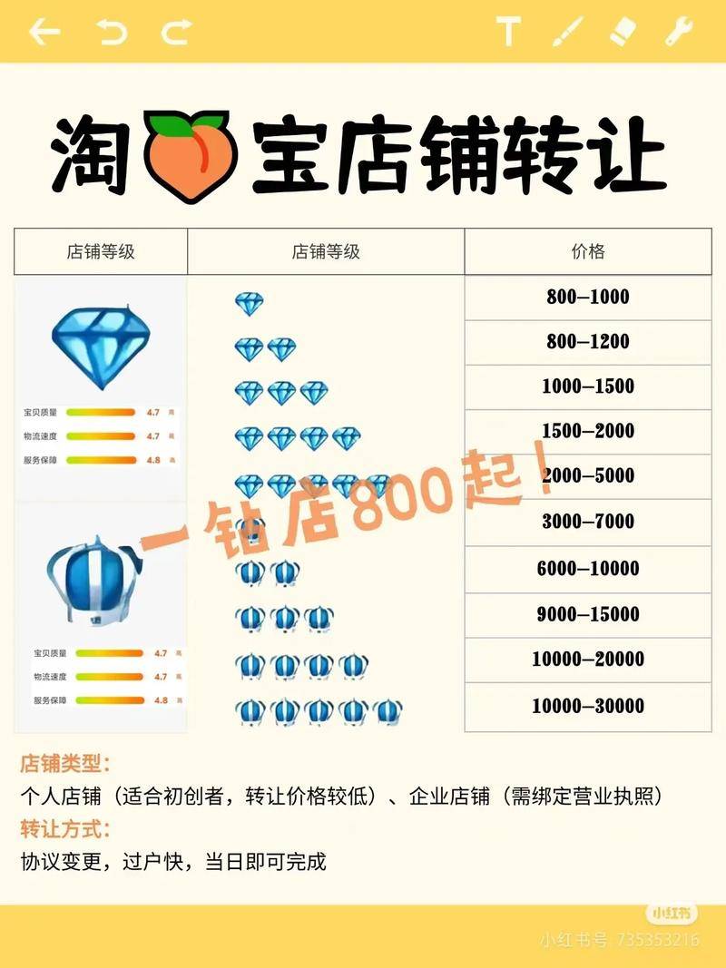淘宝刷信誉价格_淘宝刷信誉现象_淘宝刷评价赚钱