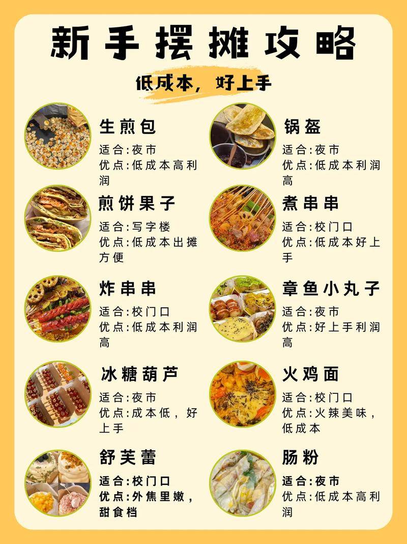 摆摊选品运营盈利秘籍_如何开小吃店赚钱_摆摊小吃低投入高回报技巧