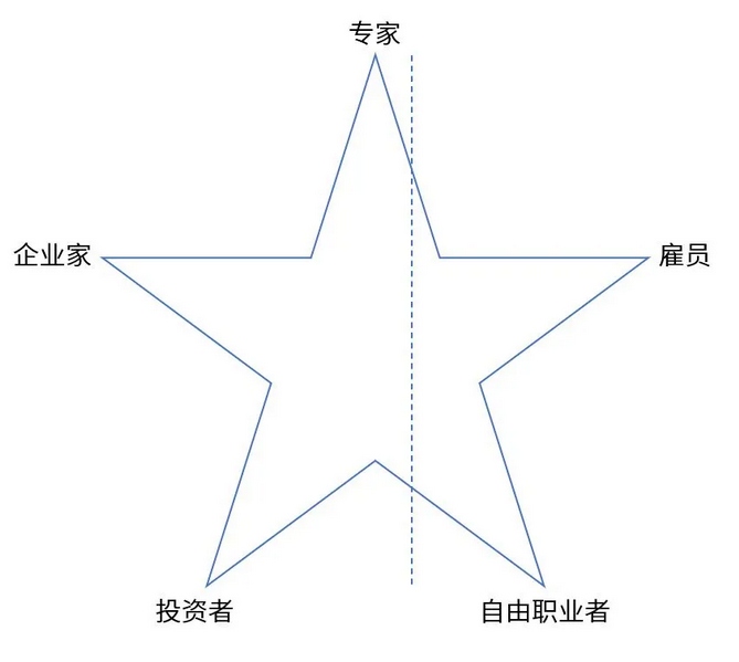 提高收入方法_赚钱方式选择_史上最牛的赚钱思路