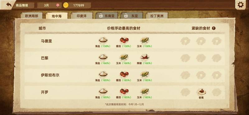 丰收之路贸易盈利技巧_海军最前线新手快速赚钱法_丰收之路新手赚钱方法