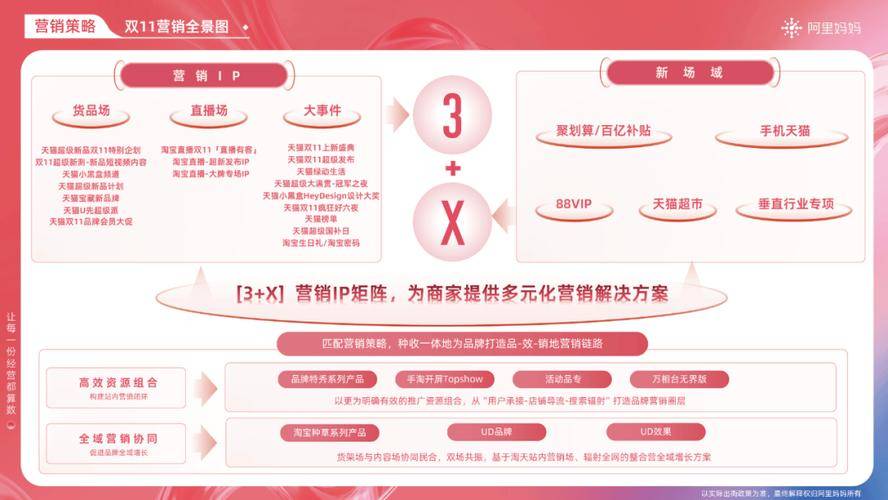 双11多频快收策略_怎么通过阿里妈妈赚钱_双11阿里妈妈补贴权益