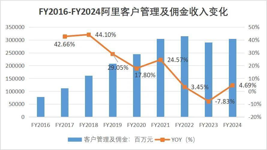 阿里妈妈商业化重点全站推进展_怎么通过阿里妈妈赚钱_双11流量爆发期