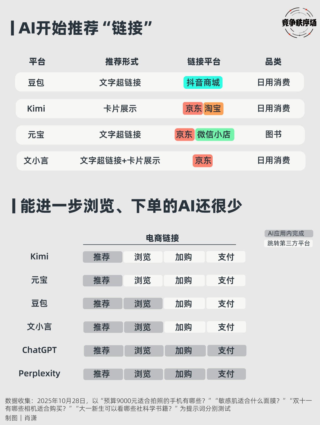 AI搜索广告逻辑转变_AI电商商业化模式_google广告赚钱