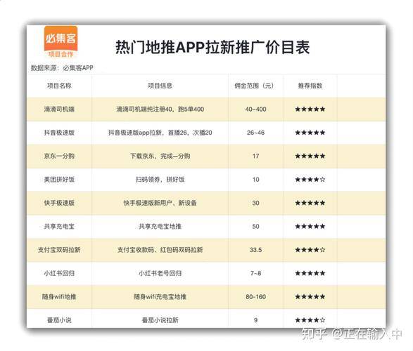 上班族兼职挣钱软件_2026手机锁屏赚钱软件哪个好_技能变现派PPT设计接单