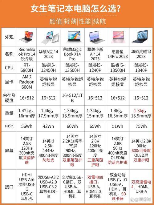 2021性价比比较高的游戏本_2021性能最好的游戏本_最新游戏本性价比排行