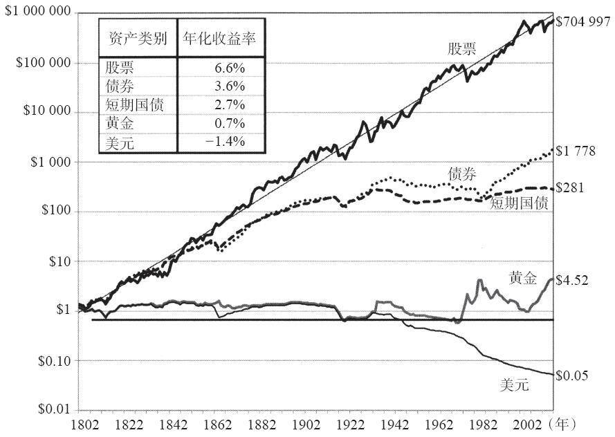 实用理财书籍推荐_理财入门书单_上班赚钱下班理财 pdf