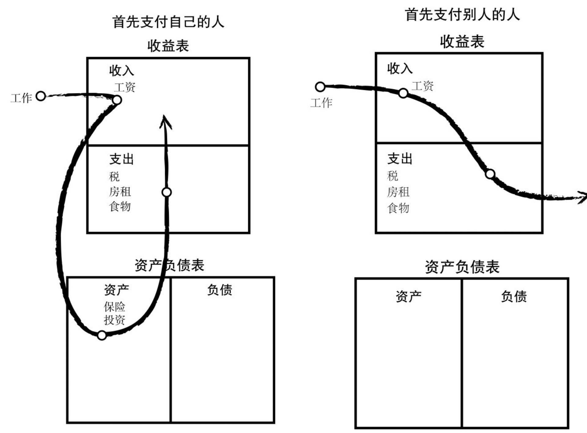 理财入门书单_实用理财书籍推荐_上班赚钱下班理财 pdf