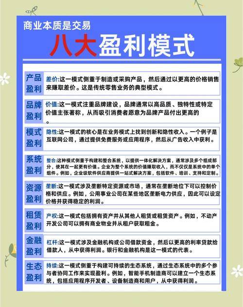 赚钱 模式_品牌认知建立_商业模式构建