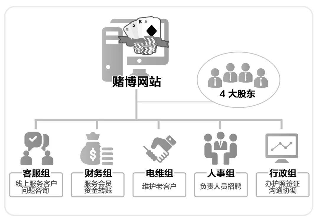 利用赌博平台返水赚钱_网络赌博平台手段_赌博平台源代码