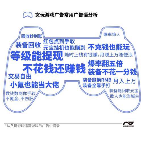 打什么游戏可以赚钱_手机玩游戏赚钱平台骗局_分红套路揭露