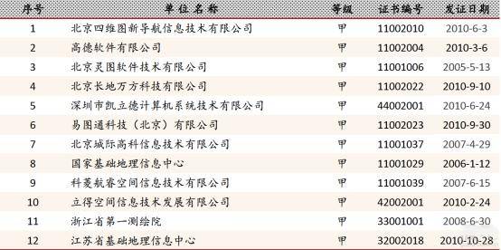 凯立德导航激活码生成器_凯立德导航衰落原因分析_凯立德导航市场份额变化