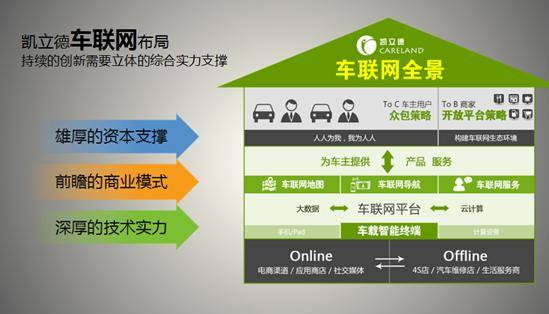 凯立德导航衰落原因分析_凯立德导航市场份额变化_凯立德导航激活码生成器