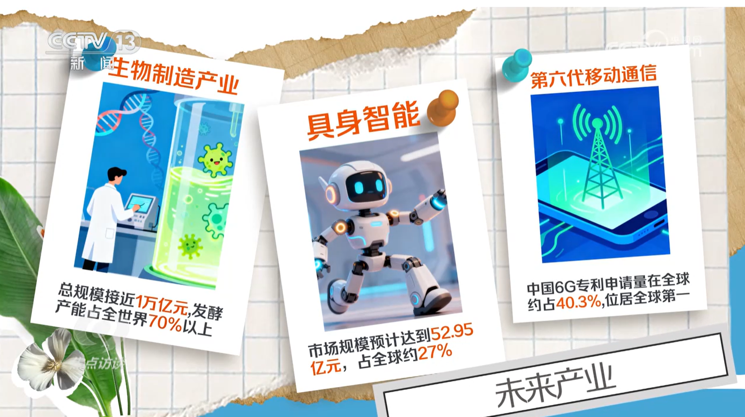 前瞻布局未来产业_未来赚钱免费开店生意_未来产业新的经济增长点