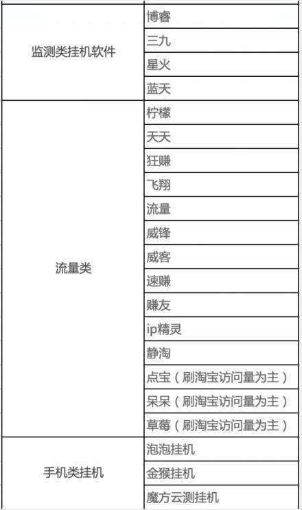 大众网络科技挂机赚钱_网赚项目_网赚骗局