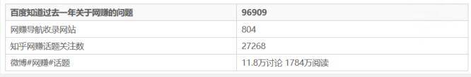 大众网络科技挂机赚钱_网赚项目_网赚骗局