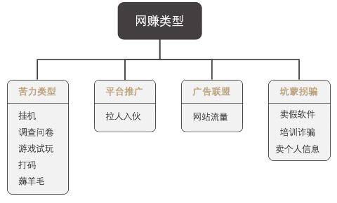 大众网络科技挂机赚钱_网赚骗局_网赚项目