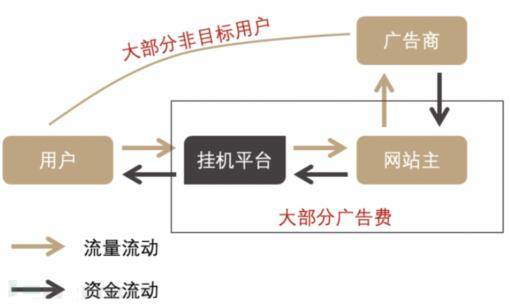网赚项目_大众网络科技挂机赚钱_网赚骗局