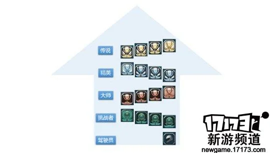 极品飞车ol排位赛