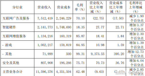 360赚钱锁屏_360商业模式分析_周鸿祎360商业模式评价