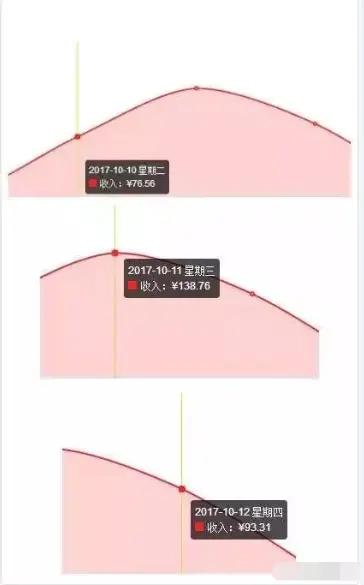 信息差赚钱途径_怎么利用学生资源赚钱_学生党赚钱方法