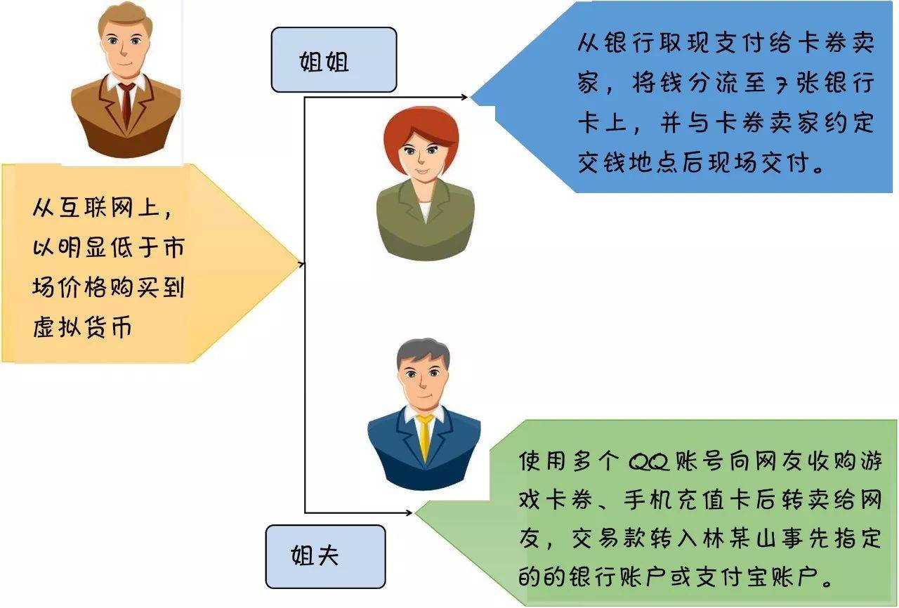 掩饰隐瞒犯罪所得罪_虚拟货币交易违法_倒卖赚钱