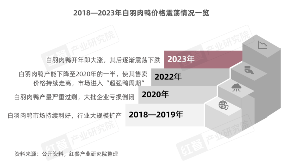 卤味市场规模分析_休闲卤味品牌发展现状_卤菜店赚钱