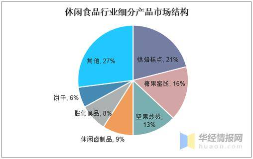 卤味市场规模分析_卤菜店赚钱_休闲卤味品牌发展现状