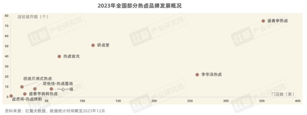 卤菜店赚钱_卤味市场规模分析_休闲卤味品牌发展现状