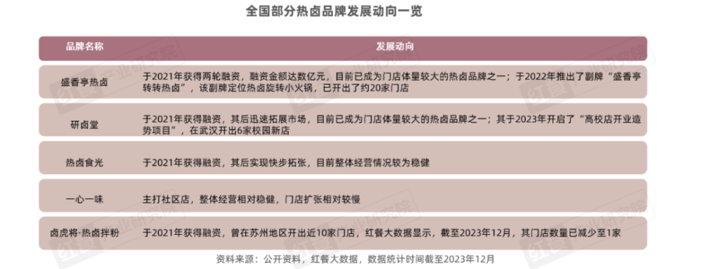 卤味市场规模分析_卤菜店赚钱_休闲卤味品牌发展现状